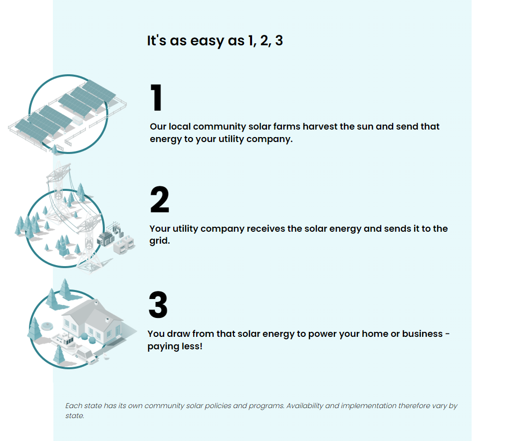 Community Solar 2